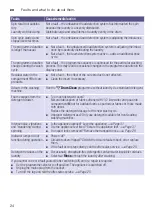 Предварительный просмотр 24 страницы Siemens WM10K060TH Instruction Manual And Installation Instructions