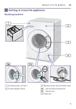 Предварительный просмотр 9 страницы Siemens WM10K160GR Instruction Manual And Installation Instructions