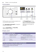 Предварительный просмотр 10 страницы Siemens WM10K160GR Instruction Manual And Installation Instructions