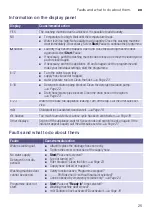 Предварительный просмотр 25 страницы Siemens WM10K160GR Instruction Manual And Installation Instructions