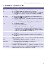 Preview for 27 page of Siemens WM10K160HK Instruction Manual And Installation Instructions