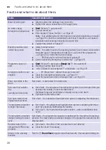 Preview for 28 page of Siemens WM10K160HK Instruction Manual And Installation Instructions