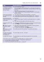 Preview for 29 page of Siemens WM10K160HK Instruction Manual And Installation Instructions