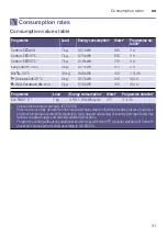 Preview for 31 page of Siemens WM10K160HK Instruction Manual And Installation Instructions