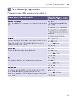 Preview for 13 page of Siemens WM10K160IN Instruction Manual And Installation Instructions