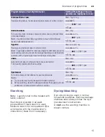 Preview for 15 page of Siemens WM10K160IN Instruction Manual And Installation Instructions