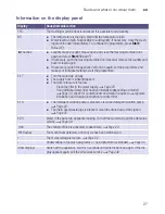 Preview for 27 page of Siemens WM10K160IN Instruction Manual And Installation Instructions