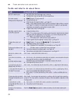 Preview for 28 page of Siemens WM10K160IN Instruction Manual And Installation Instructions