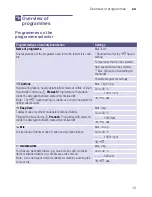 Preview for 13 page of Siemens WM10K200GC Instruction Manual And Installation Instructions