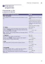 Preview for 13 page of Siemens WM10K210ME Instruction Manual And Installation Instructions