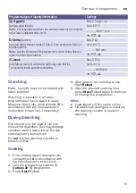 Preview for 15 page of Siemens WM10K210ME Instruction Manual And Installation Instructions