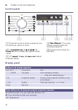 Предварительный просмотр 10 страницы Siemens WM10K21SME Instruction Manual And Installation Instructions