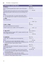 Предварительный просмотр 14 страницы Siemens WM10K21SME Instruction Manual And Installation Instructions