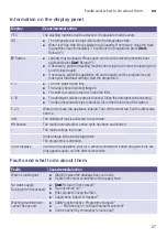 Предварительный просмотр 27 страницы Siemens WM10K21SME Instruction Manual And Installation Instructions