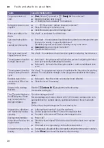 Предварительный просмотр 28 страницы Siemens WM10K21SME Instruction Manual And Installation Instructions