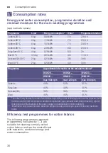 Предварительный просмотр 30 страницы Siemens WM10K21SME Instruction Manual And Installation Instructions