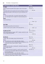 Предварительный просмотр 14 страницы Siemens WM10K220GR Instruction Manual And Installation Instructions