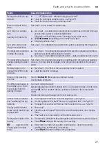 Предварительный просмотр 27 страницы Siemens WM10K220GR Instruction Manual And Installation Instructions