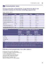 Предварительный просмотр 29 страницы Siemens WM10K220GR Instruction Manual And Installation Instructions