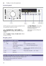 Предварительный просмотр 10 страницы Siemens WM10K22SME Instruction Manual