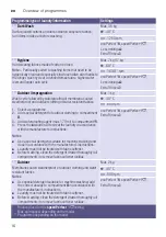 Предварительный просмотр 16 страницы Siemens WM10W460IL Instruction Manual And Installation Instructions