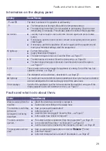 Предварительный просмотр 29 страницы Siemens WM10W460IL Instruction Manual And Installation Instructions