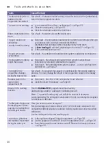 Предварительный просмотр 30 страницы Siemens WM10W460IL Instruction Manual And Installation Instructions