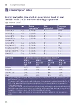 Предварительный просмотр 32 страницы Siemens WM10W460IL Instruction Manual And Installation Instructions