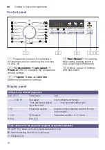 Предварительный просмотр 10 страницы Siemens WM12K210ME Instruction Manual And Installation Instruction