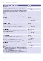 Предварительный просмотр 14 страницы Siemens WM12K210ME Instruction Manual And Installation Instruction