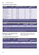 Предварительный просмотр 30 страницы Siemens WM12K210ME Instruction Manual And Installation Instruction