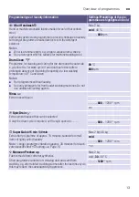 Предварительный просмотр 13 страницы Siemens WM12K220TH Instruction Manual And Installation Instructions