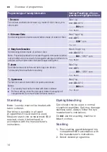 Предварительный просмотр 14 страницы Siemens WM12K220TH Instruction Manual And Installation Instructions