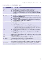 Предварительный просмотр 27 страницы Siemens WM12K220TH Instruction Manual And Installation Instructions