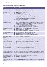 Предварительный просмотр 28 страницы Siemens WM12K220TH Instruction Manual And Installation Instructions