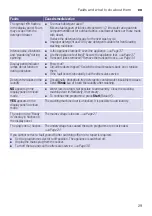 Предварительный просмотр 29 страницы Siemens WM12K220TH Instruction Manual And Installation Instructions