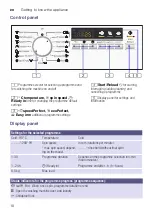 Предварительный просмотр 10 страницы Siemens WM12K222IL Instruction Manual And Installation Instructions