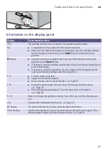 Предварительный просмотр 27 страницы Siemens WM12K222IL Instruction Manual And Installation Instructions