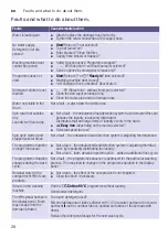 Предварительный просмотр 28 страницы Siemens WM12K222IL Instruction Manual And Installation Instructions