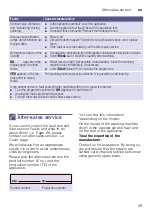 Предварительный просмотр 29 страницы Siemens WM12K222IL Instruction Manual And Installation Instructions