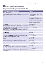 Preview for 13 page of Siemens WM12K260IL Instruction Manual And Installation Instructions