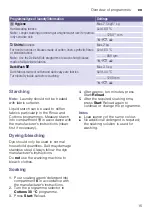 Preview for 15 page of Siemens WM12K260IL Instruction Manual And Installation Instructions