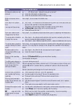 Предварительный просмотр 27 страницы Siemens WM12K265IL Instruction Manual And Installation Instructions