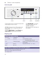 Предварительный просмотр 10 страницы Siemens WM12K280GB Instruction Manual And Installation Instructions