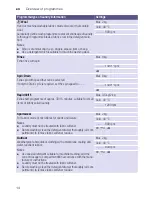 Предварительный просмотр 14 страницы Siemens WM12K280GB Instruction Manual And Installation Instructions