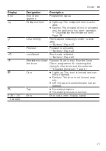 Preview for 21 page of Siemens WM12N202GB User Manual And Installation Instructions