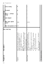 Preview for 28 page of Siemens WM12N202GB User Manual And Installation Instructions