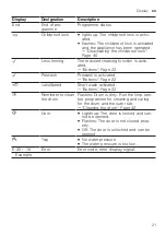 Предварительный просмотр 21 страницы Siemens WM12N269EP User Manual And Installation Instructions