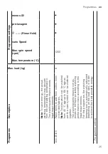 Предварительный просмотр 25 страницы Siemens WM12N269EP User Manual And Installation Instructions