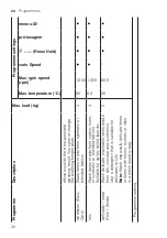 Предварительный просмотр 26 страницы Siemens WM12N269EP User Manual And Installation Instructions